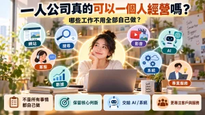 一人公司把網站、搜尋、客服、數據與影音工作交由 AI、系統與專業服務分工，保留核心判斷