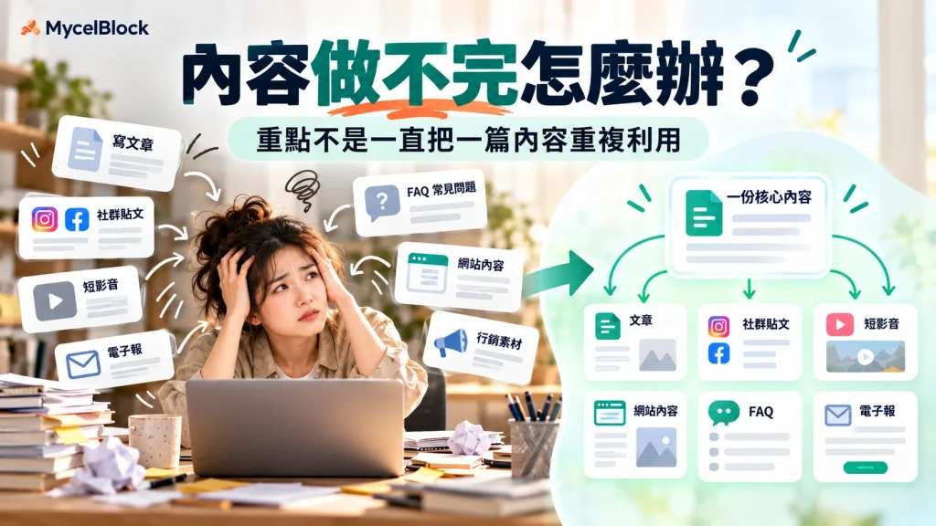 一人公司內容做不完時，把核心內容合理延伸到文章、社群、短影音、FAQ 與電子報