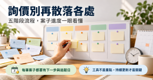 看板風格插圖，顯示分欄卡片牆、便利貼、行事曆與通用對話圖示，象徵把分散的客戶詢價整理成有階段的追蹤流程，無真實品牌或人物。