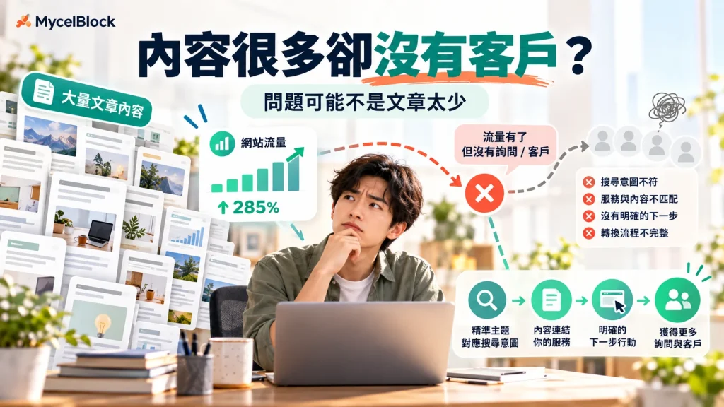 網站內容很多卻沒有客戶,檢查搜尋意圖、服務關聯、下一步行動與轉換流程