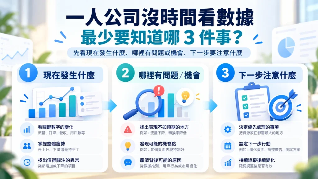 一人公司看數據只需先掌握現在發生什麼、哪裡有問題或機會,以及下一步值得注意什麼