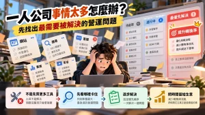 一人公司面對網站、搜尋、客服、數據與影音工作時，先辨識最影響生意的營運問題再逐步處理